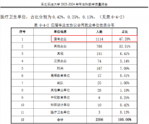 领受了东北械学院（源于985高校工业大学